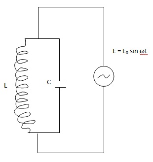 Parallel Resonant Circuit1